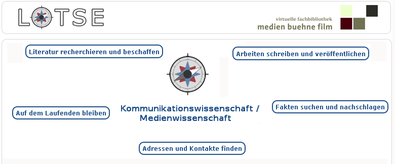 LOTSE ViFa medien-bühne-film Kommunikationswissenschaft / Medienwissenschaft